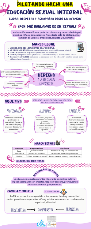 Pilotaje educación sexual